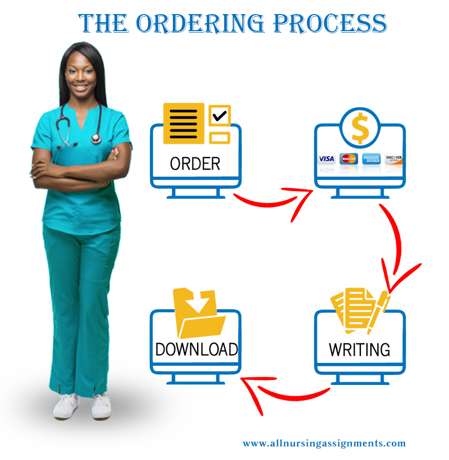 All-Nursing-Assignments-Ordering-Process Summarize your strategy for disseminating the results of the project to key stakeholders